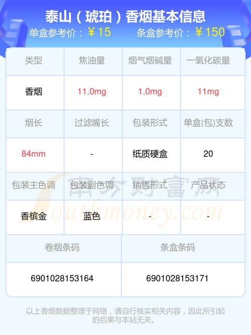 正品琥珀香烟货源(琥珀烟进价)