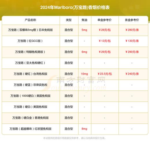 非洲香烟批发价格表(非洲香烟批发价格表图片)