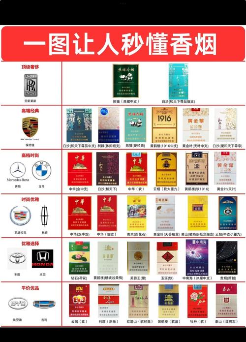 现在有哪些高档香烟(现在有哪些高档香烟品牌)