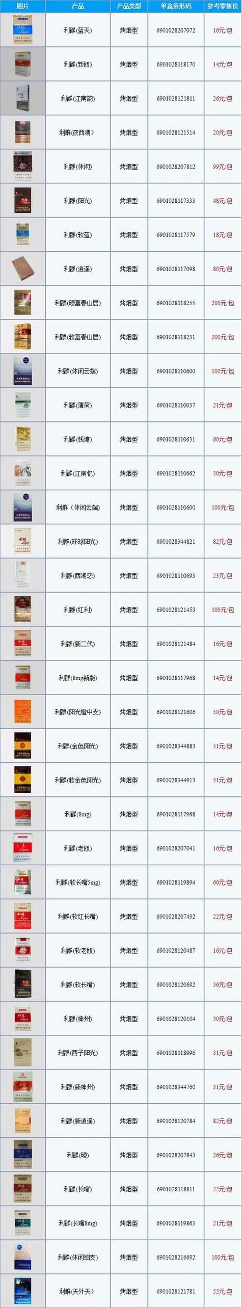 奢华之选，探寻2023年度高档香烟排行TOP10