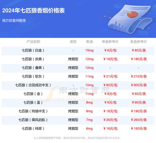 高档香烟的市场细分(高档香烟的市场细分是什么)