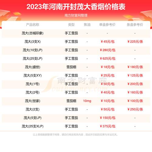 河南高档香烟排行(河南高档香烟排行榜前十名)